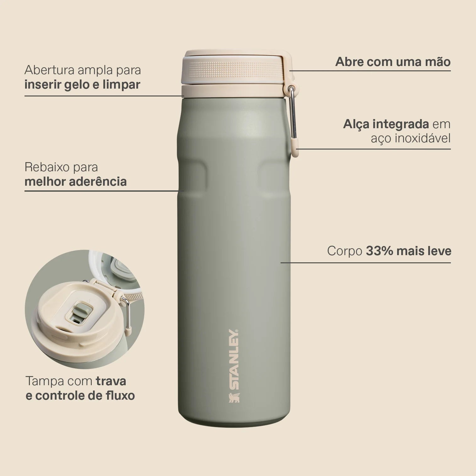 Garrafa Térmica Twist Flip Stanley Chalk | 710ML
